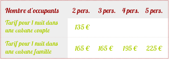 Tarifs pour dormir dans les arbres